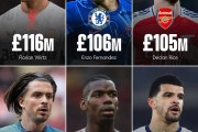 爱游戏APP下载:英超Big6引援纪录：维尔茨1.16亿英镑排名第一
