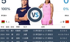 爱游戏APP:郑钦文WTA1000迈阿密站最新赛程下一场比赛时间 郑钦文vs萨巴伦卡直播时间
